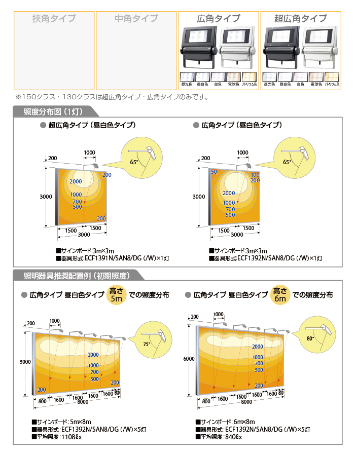 LED投光器 岩崎電気 レディオックフラッドNEOシリーズ オプション品 2灯用台座 ホワイト FA7 W1 - 5