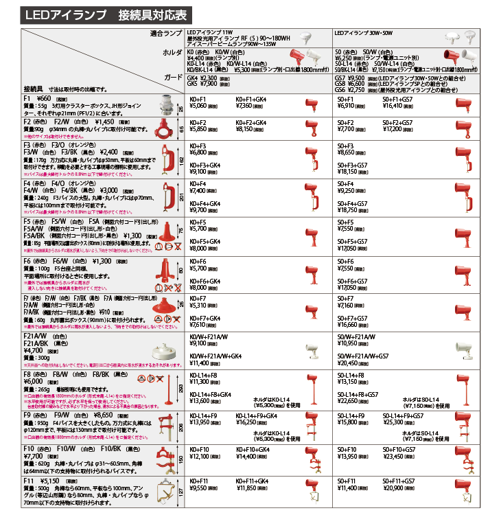 岩崎電気 LDR11N-H/W850 (旧形式:LDR14N-H/W850) レディオック LEDアイ