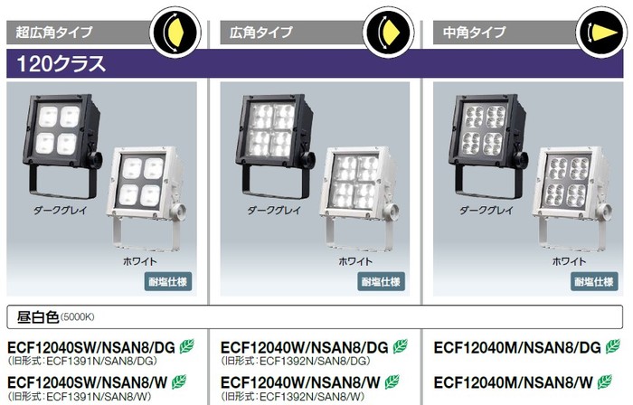 レディオックフラッドネオ120クラス