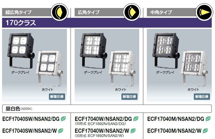 レディオックフラッドネオ170クラス