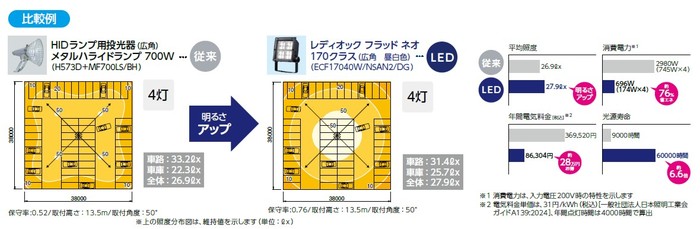 レディオックフラッドネオ