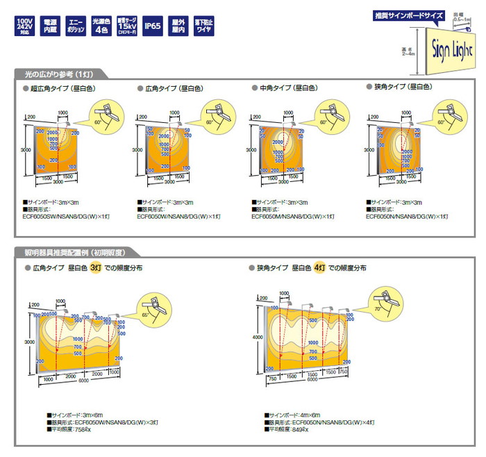 岩崎電気 ECF6050SW/NSAN8/DG (旧品番:ECF6040SW/NSAN8/DG) LED投光器