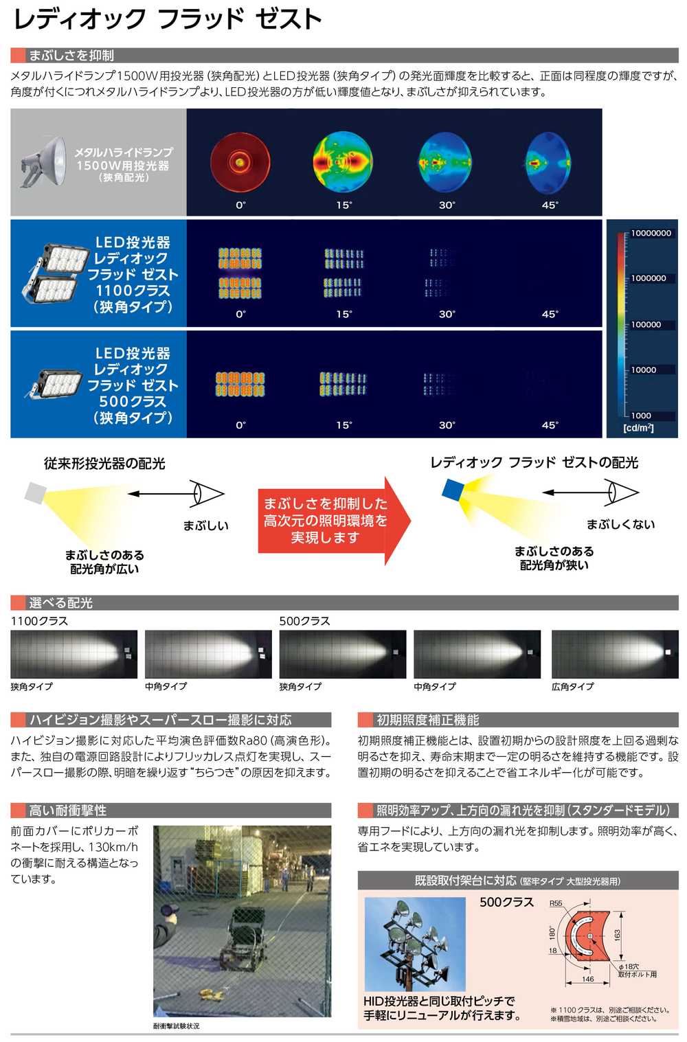 岩崎電気 レディオック フラッド ゼスト 照度分布図