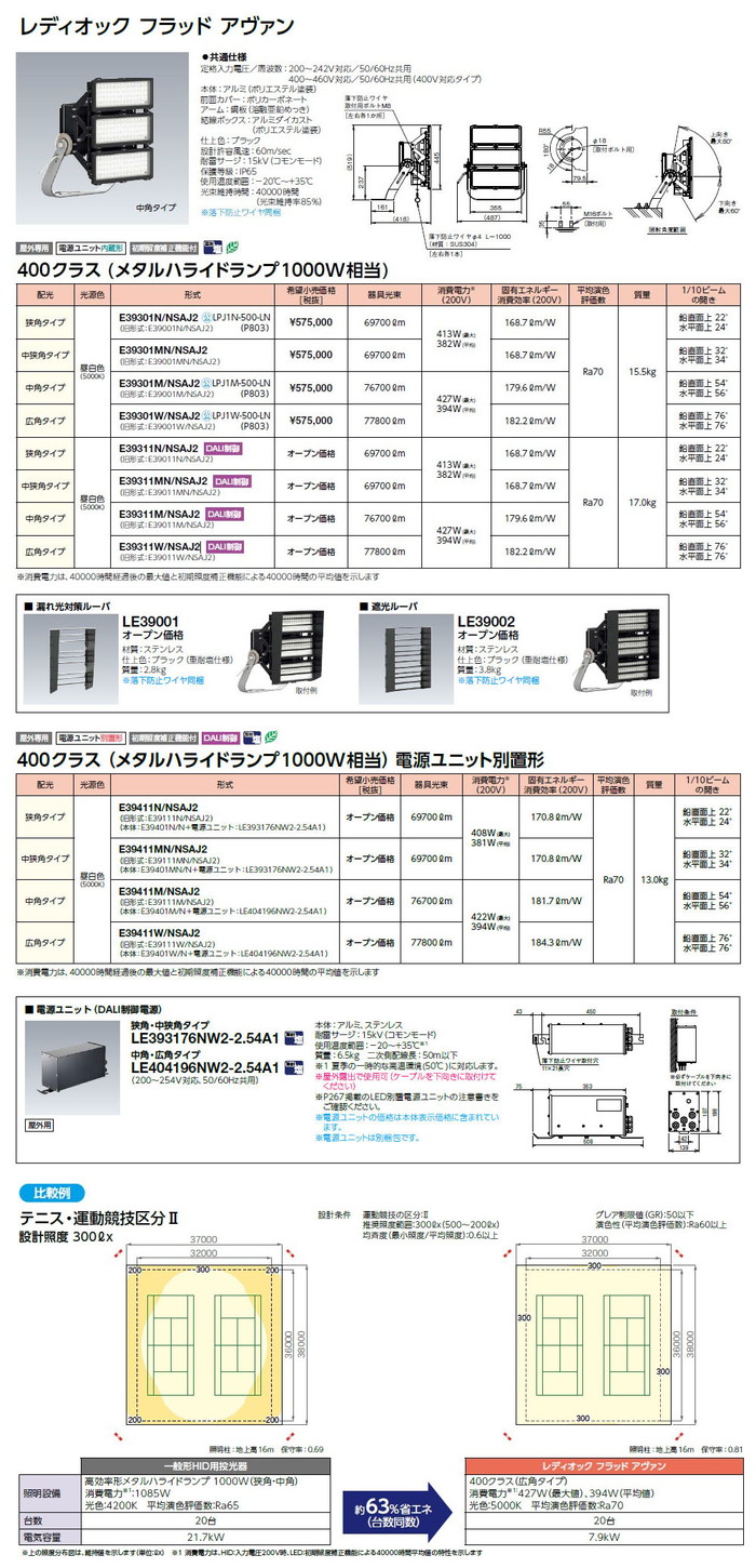 岩崎電気 レディオック フラッド アヴァン400 照度分布図