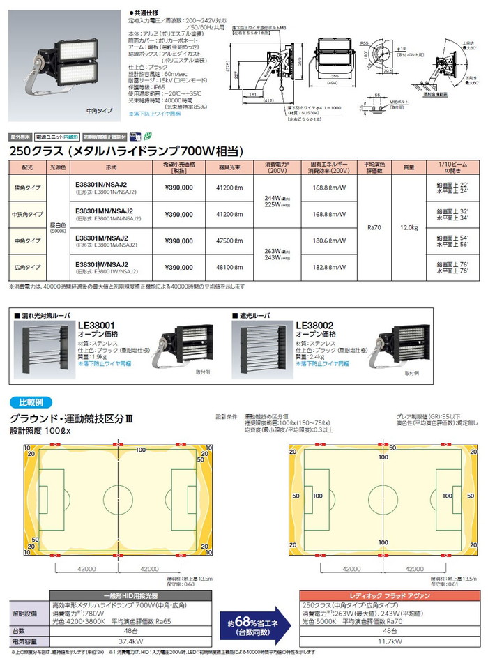 岩崎電気 レディオック フラッド アヴァン250 照度分布図