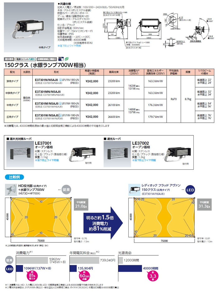 岩崎電気 レディオック フラッド アヴァン150 照度分布図