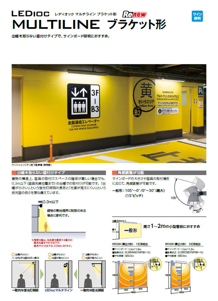 岩崎電気 レディオック マルチライン 照度分布図
