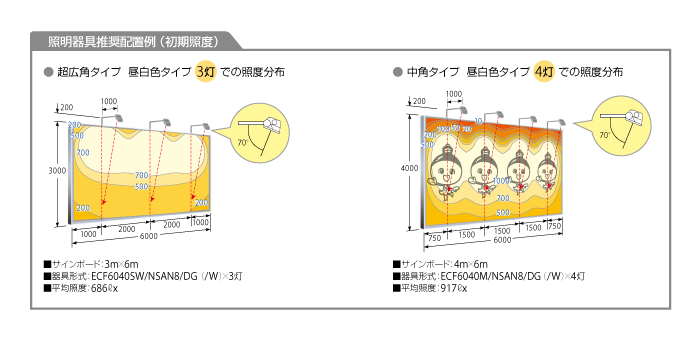 岩崎電気 レディオックフラッドネオ 60クラス 激安特価販売 【看板材料 