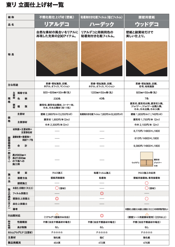 東リ 立面仕上材 ウッドデコ 巾木 ケース売り(4本) | 内装資材の専門店 