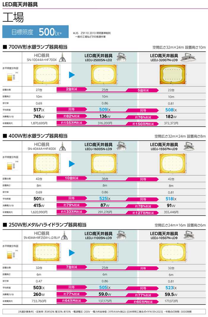 東芝 LEDJ-15507N-LD9 LED高天井器具 軽量スタンダードタイプ 昼白色