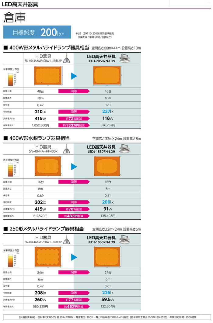 高天井用器具