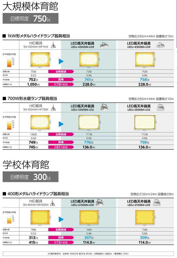 東芝 LEDJ-20507N-LD9 LED高天井器具 軽量スタンダードタイプ(光源寿命